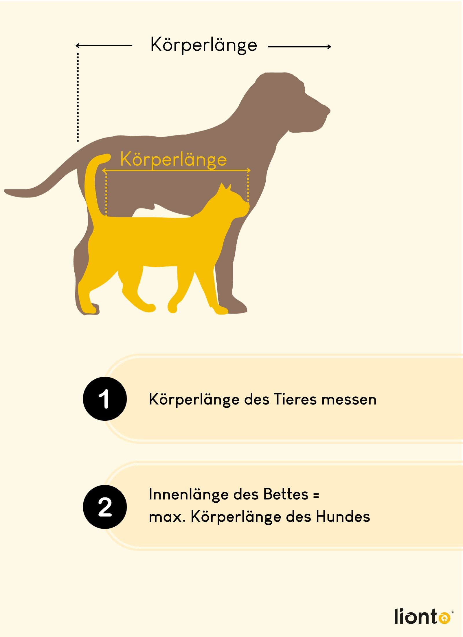 lionto Lit pour chien, Coussin pour chien ou chat -Taille / couleur être sélectionnés